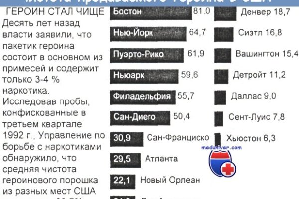 Как зарегистрироваться в кракен в россии