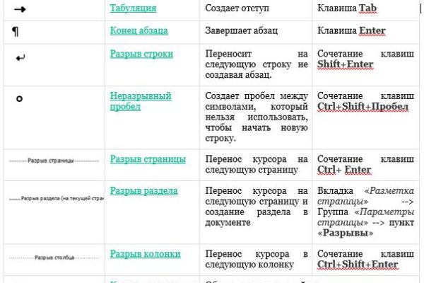 Кракен современный даркнет маркетплейс