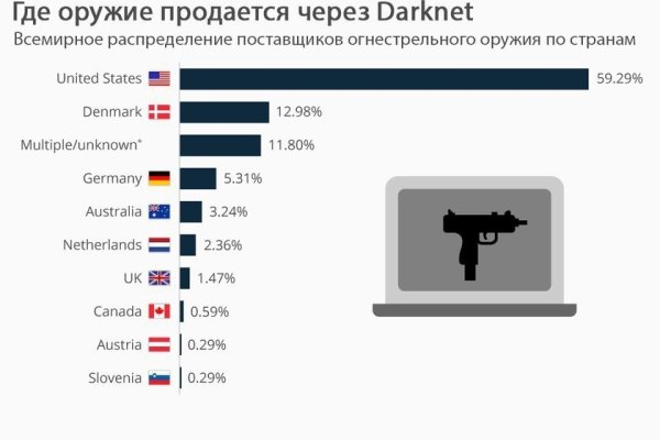 Даркнет заказ